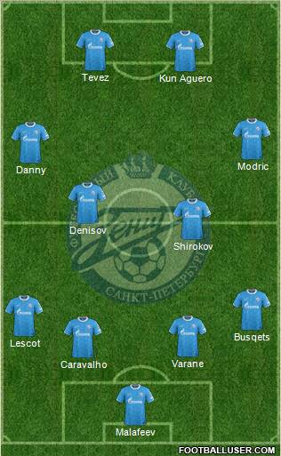 Zenit St. Petersburg Formation 2012