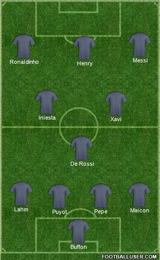 Dream Team Formation 2012