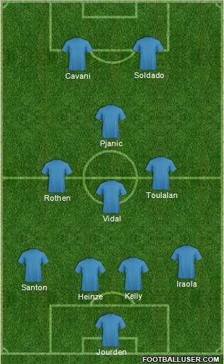 Fifa Team Formation 2012