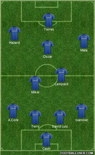 Chelsea Formation 2012