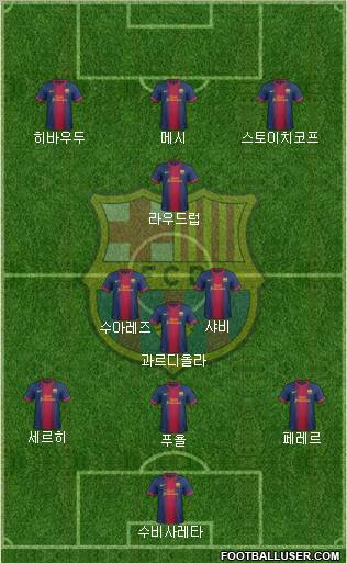 F.C. Barcelona Formation 2012