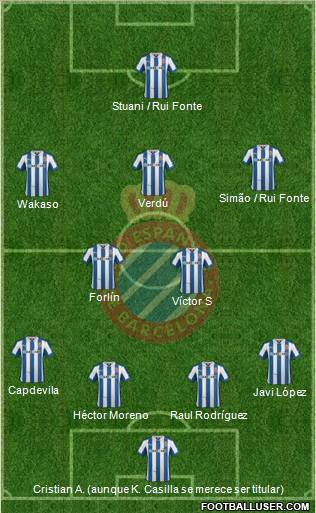 R.C.D. Espanyol de Barcelona S.A.D. Formation 2012