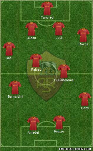AS Roma Formation 2012
