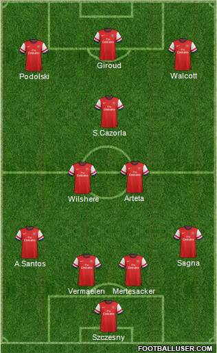 Arsenal Formation 2012