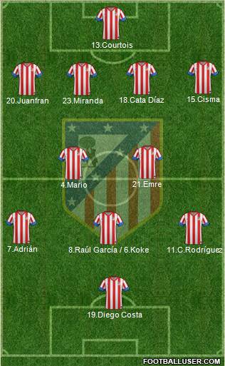 C. Atlético Madrid S.A.D. Formation 2012