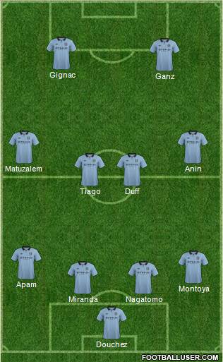 Manchester City Formation 2012