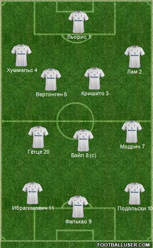 Tottenham Hotspur Formation 2012