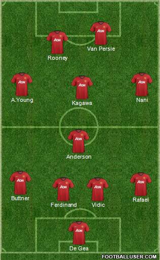 Manchester United Formation 2012