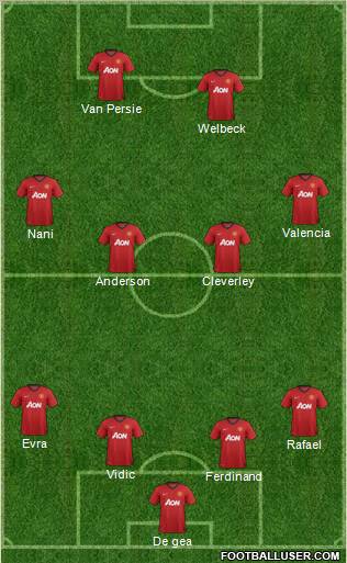 Manchester United Formation 2012