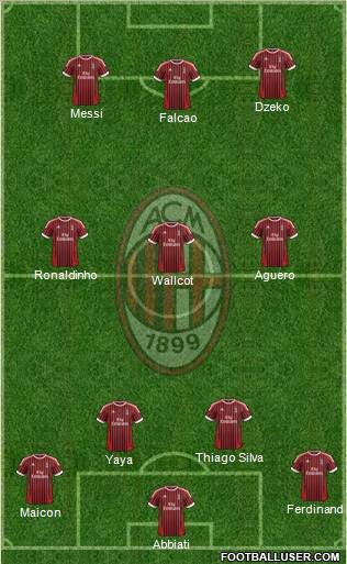 A.C. Milan Formation 2012