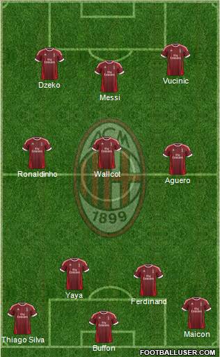 A.C. Milan Formation 2012