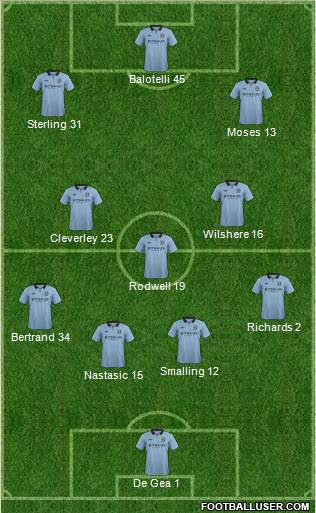 Manchester City Formation 2012