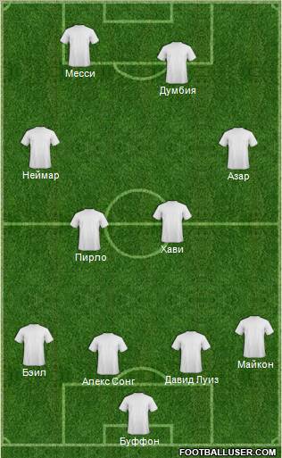 Champions League Team Formation 2012