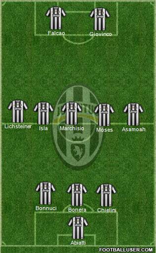 Juventus Formation 2012