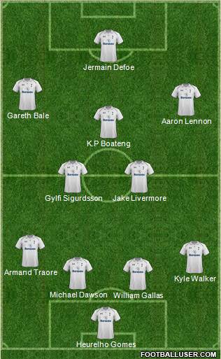 Tottenham Hotspur Formation 2012