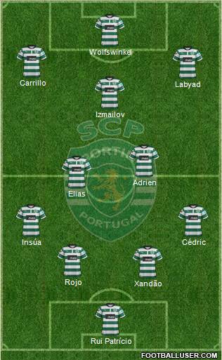 Sporting Clube de Portugal - SAD Formation 2012