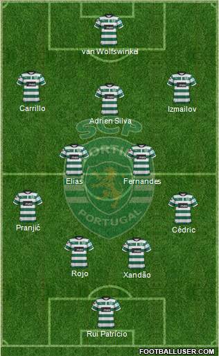 Sporting Clube de Portugal - SAD Formation 2012