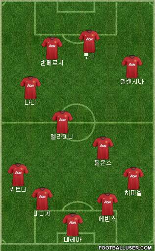 Manchester United Formation 2012