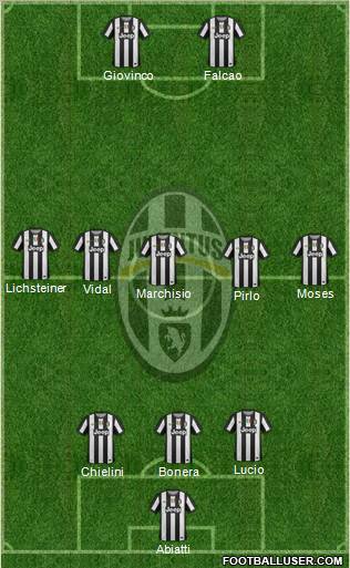 Juventus Formation 2012