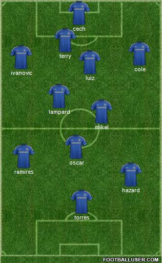 Chelsea Formation 2012