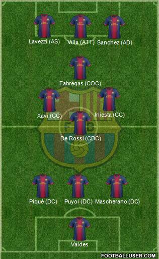 F.C. Barcelona Formation 2012