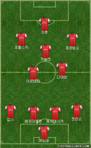Arsenal Formation 2012