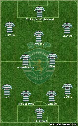 Sporting Clube de Portugal - SAD Formation 2012