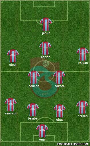 Trabzonspor Formation 2012