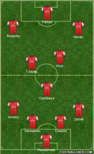 Arsenal Formation 2012