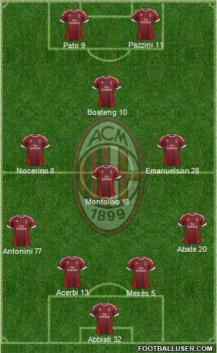 A.C. Milan Formation 2012