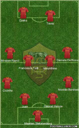 AS Roma Formation 2012