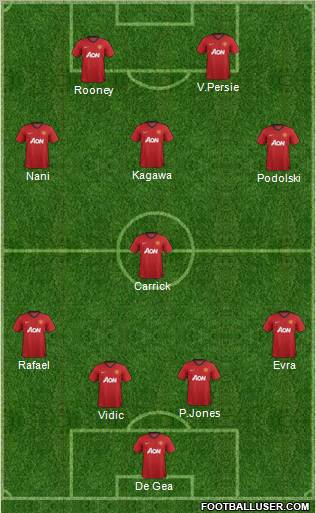 Manchester United Formation 2012
