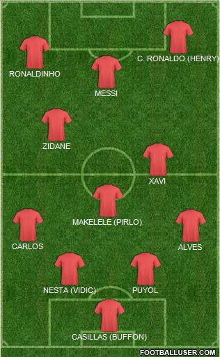 Dream Team Formation 2012