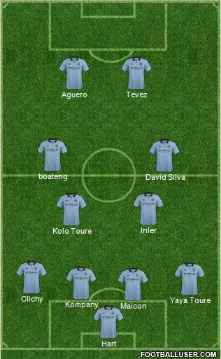 Manchester City Formation 2012