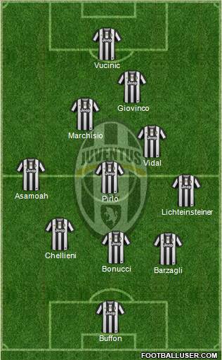 Juventus Formation 2012