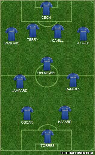 Chelsea Formation 2012