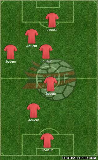 Albania Formation 2012