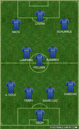Chelsea Formation 2012