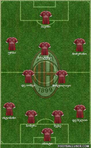 A.C. Milan Formation 2012