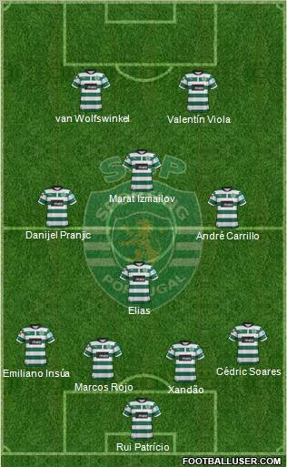 Sporting Clube de Portugal - SAD Formation 2012