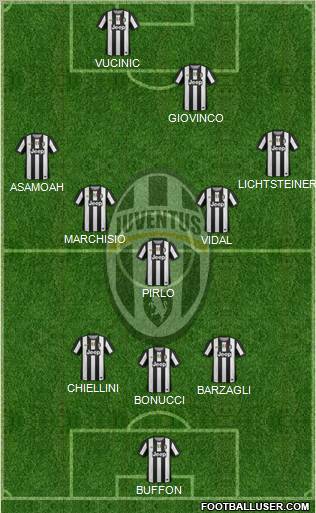 Juventus Formation 2012
