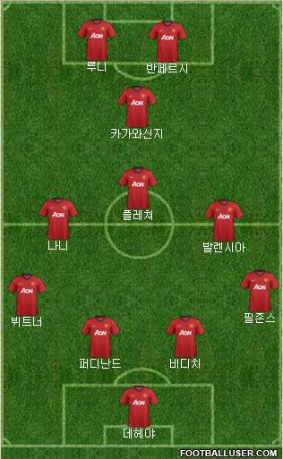 Manchester United Formation 2012