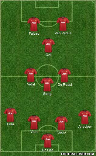 Manchester United Formation 2012