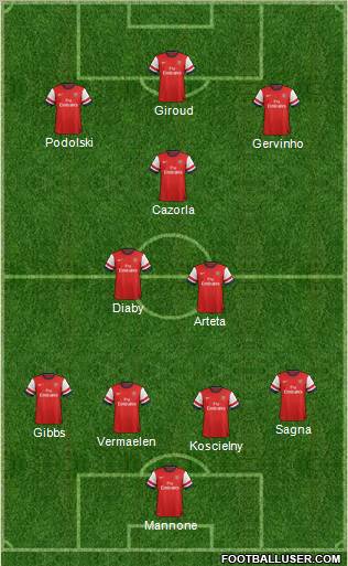 Arsenal Formation 2012