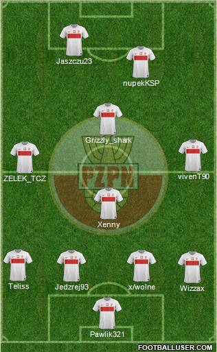Poland Formation 2012
