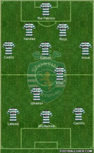 Sporting Clube de Portugal - SAD Formation 2012