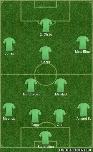 Champions League Team Formation 2012