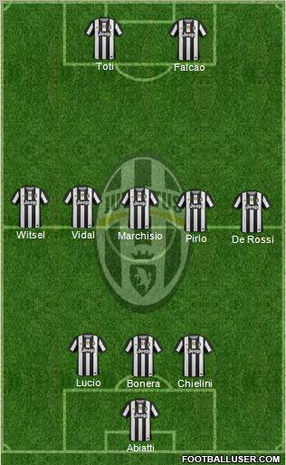 Juventus Formation 2012