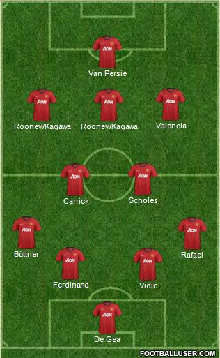 Manchester United Formation 2012