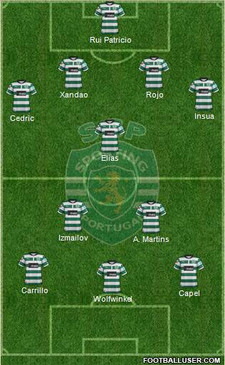 Sporting Clube de Portugal - SAD Formation 2012